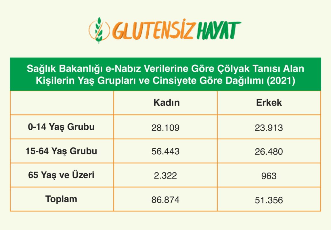 Okulda Glutensiz Nasıl Beslenilebilir?