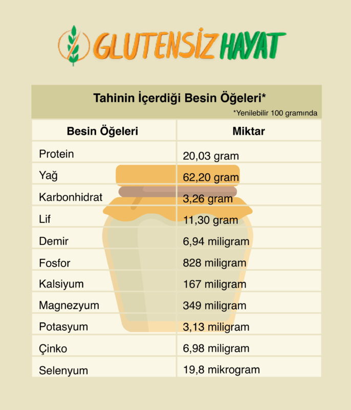 Tahin Besin Değerleri Nelerdir?