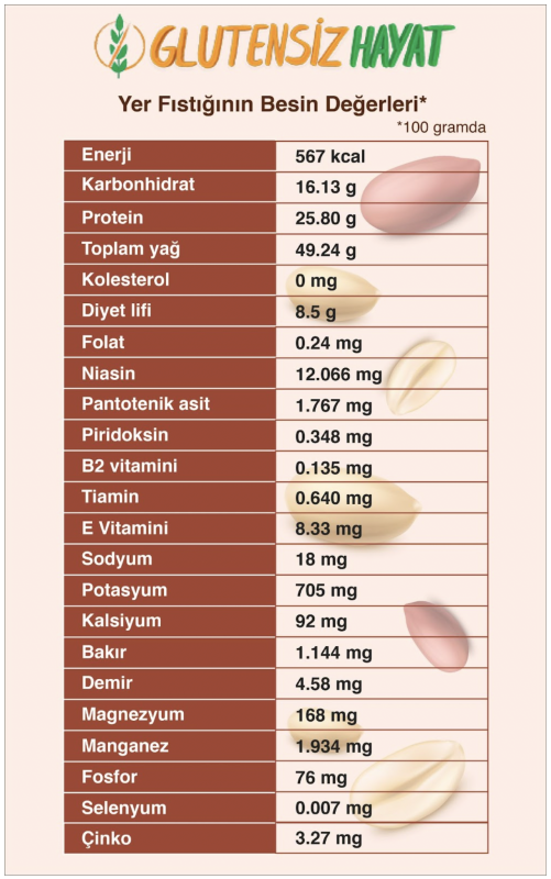 Kabuklu Fıstıkta Gluten Var mı? Yer Fıstığının Besin Değerleri Nedir?