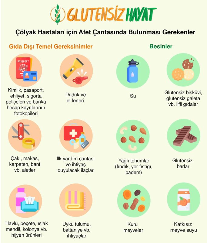 Çölyak Hastaları Nasıl Afet Çantası Hazırlamalıdır? Çölyak Hastaları için Uygun Afet Çantası Neler İçermelidir?